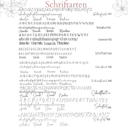 Schriftarten 1-9